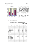 [관리회계] 음료업체와 의류업체의 원가 비교 분석- 롯데칠성,CocaCola vs. 나산,한섬-5