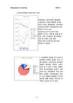 [관리회계] 음료업체와 의류업체의 원가 비교 분석- 롯데칠성,CocaCola vs. 나산,한섬-7