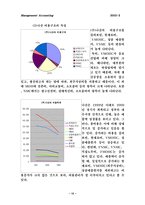 [관리회계] 음료업체와 의류업체의 원가 비교 분석- 롯데칠성,CocaCola vs. 나산,한섬-10