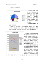 [관리회계] 음료업체와 의류업체의 원가 비교 분석- 롯데칠성,CocaCola vs. 나산,한섬-13