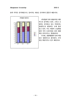 [관리회계] 음료업체와 의류업체의 원가 비교 분석- 롯데칠성,CocaCola vs. 나산,한섬-14