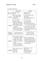 [관리회계] 음료업체와 의류업체의 원가 비교 분석- 롯데칠성,CocaCola vs. 나산,한섬-19