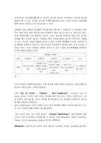 [옥외간판] POWER BRAND 형성을 위한 주 매체로의 옥외광고-3