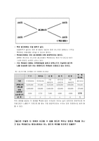 [옥외간판] POWER BRAND 형성을 위한 주 매체로의 옥외광고-7