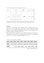 [옥외간판] POWER BRAND 형성을 위한 주 매체로의 옥외광고-11
