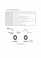 [컴퓨터] DRM(Digital Rights Management) 디지털콘텐츠암호화-8
