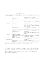 [졸업][지리교육] 고등학교 지리교과서에 수록된 사진자료 현황-11