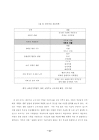 [졸업][지리교육] 고등학교 지리교과서에 수록된 사진자료 현황-12