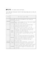 [인터넷비즈니스] HP(휴렛패커드) 사례-9