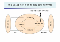 [호텔경영사례] 호텔,외식업계의 품질경영 사례-4