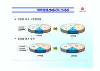 [mis] 신세계 백화점의 정보화 현황과 문제점 고찰-5