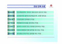 [mis] 신세계 백화점의 정보화 현황과 문제점 고찰-18