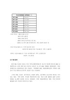[사업계획서] PDA 랜탈사업-12