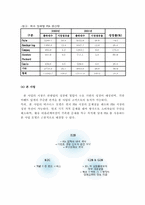 [사업계획서] PDA 랜탈사업-13