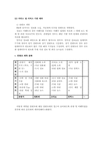 [사업계획서] PDA 랜탈사업-17