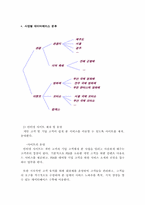 [사업계획서] PDA 랜탈사업-18