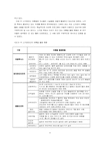 [레저관광] 여름철 스키장 슬로프 활용 방안-6
