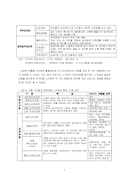 [레저관광] 여름철 스키장 슬로프 활용 방안-7