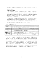 [레저관광] 여름철 스키장 슬로프 활용 방안-15