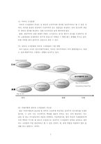 [인적자원관리] 미래지향적 한국식 HRM 시스템-8
