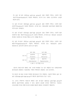 [인적자원관리] 미래지향적 한국식 HRM 시스템-12