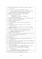 [토론문화] 대화와 토론-TV토론과 사이버 토론 분석을 중심으로-12