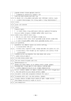[토론문화] 대화와 토론-TV토론과 사이버 토론 분석을 중심으로-13