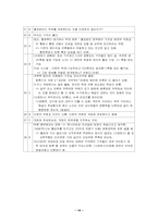 [토론문화] 대화와 토론-TV토론과 사이버 토론 분석을 중심으로-14