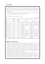 [조직행동] 공정성이론에 입각한 동기부여의 모범 사례-8