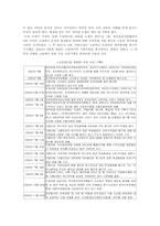 [정보사회] 소리바다문제 논쟁-2