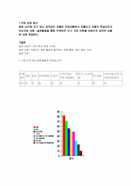 [심리학] 어떤 상황에서 인간의 공격성은 발현되는가-3