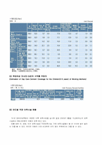 [여성복지] 우리나라 모성보호법의 문제점과 개선방향-10