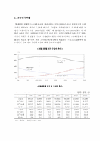 [사회복지행정] 노인복지시설의 서비스와 프로그램-2