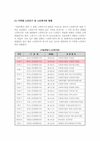 [사회복지행정] 노인복지시설의 서비스와 프로그램-5