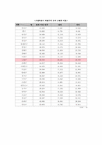 [사회복지행정] 노인복지시설의 서비스와 프로그램-6
