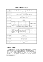 [사회복지행정] 노인복지시설의 서비스와 프로그램-18