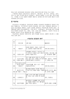 [사회복지행정] 노인복지시설의 서비스와 프로그램-19