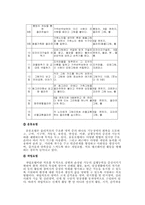 [사회복지행정] 노인복지시설의 서비스와 프로그램-20