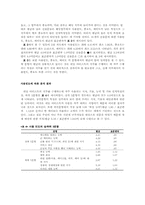 [산업심리학] 네일리스트 직무분석-8