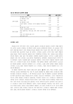 [산업심리학] 네일리스트 직무분석-10