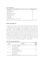 [산업심리학] 네일리스트 직무분석-11