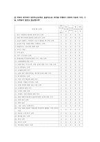 [산업심리학] 네일리스트 직무분석-20