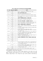 미디어독점(monopoly) 문제와 정보통제에 대한 비판적 고찰-3