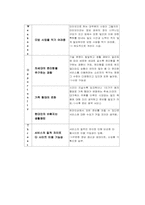 [사업계획서] 신개념 장례포탈사이트-5
