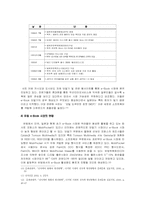 [마케팅] e-Book과 Nate e-Book 활성화 방안-11