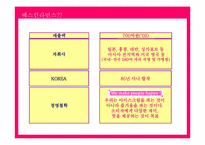 [홍보기획론] 베스킨라빈스 홍보기획-3