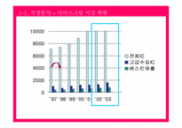 [홍보기획론] 베스킨라빈스 홍보기획-6