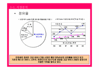 [홍보기획론] 베스킨라빈스 홍보기획-7