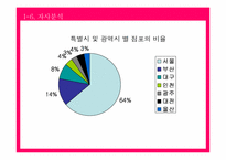 [홍보기획론] 베스킨라빈스 홍보기획-20