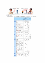 [경영정보시스템] NTT 도코모 위기와 분석-8